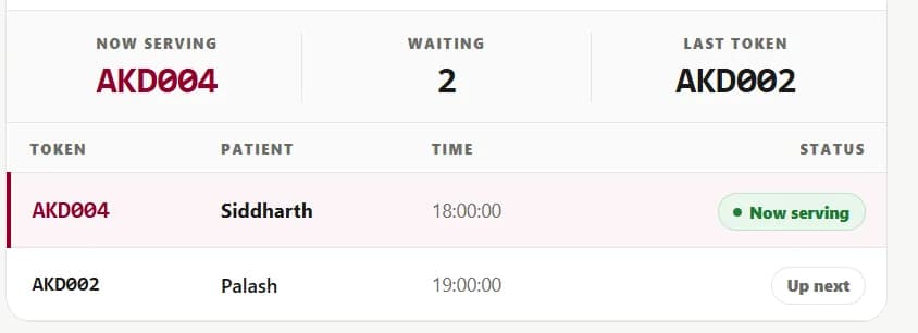 The FormAlert waiting-room screen showing the token now being served, the number of patients waiting, the last token issued, and the next two patients in the queue
